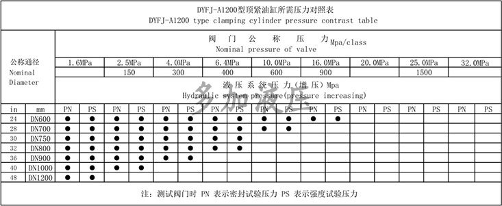 5浙江艾倫閥門(mén)有限公司（調(diào)節(jié)閥試驗(yàn)臺(tái)）.jpg